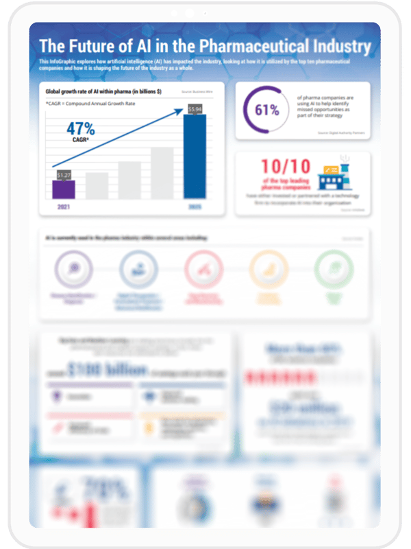 infographic-the-future-of-ai-in-the-pharmaceutical-industry